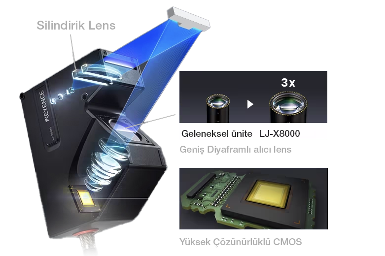 series_lj-x8000 2D/3D Profil Sensörü