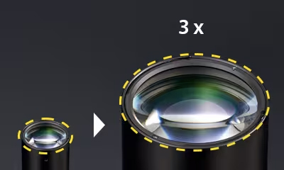 Profil Ölçüm Geniş diyaframlı alıcı Lens