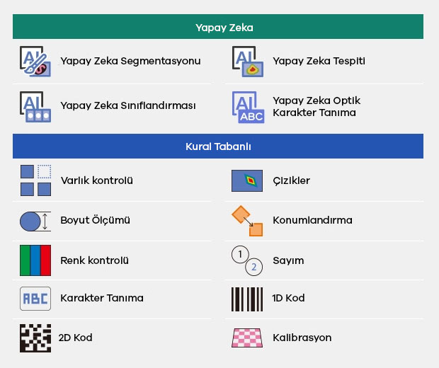 Keyence VS Serisi Akıllı Görüntüleme